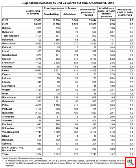 Jugendarbeitslosigkeit