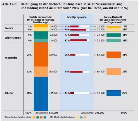 Bildungsbericht