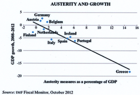 Austerity and Growth