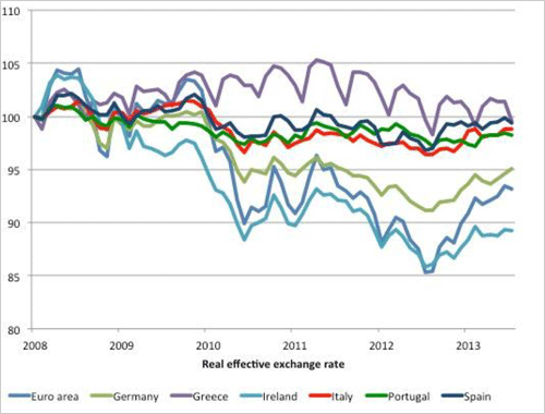 Entwicklung der realen effektiven Wechselkurse (Index Januar 2008=100)