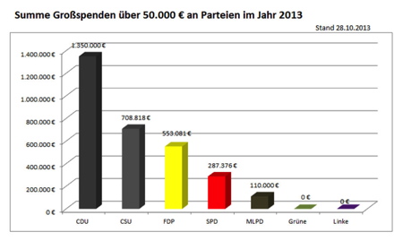 Geld. Macht. Partei.