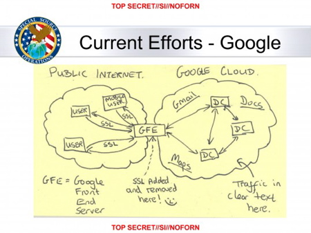 NSA infiltrates links to Yahoo, Google data centers worldwide, Snowden documents say
