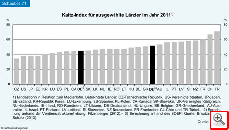 Kaitz-Index 2011