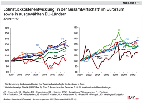 Europa im Würgegriff des Wettbewerbspakts