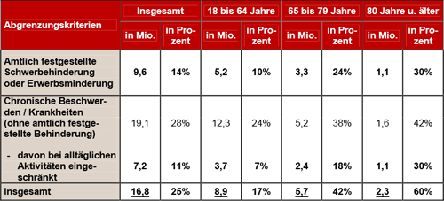 Armut macht krank - Krankheit macht arm