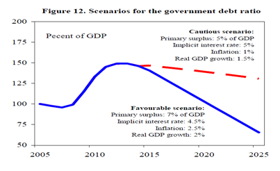 The Economic Adjustment Programme for Greece, 2010