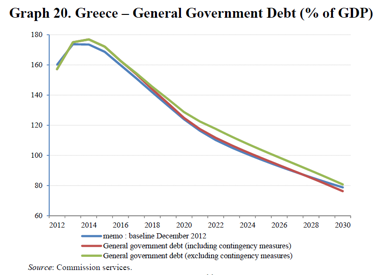 The Second Economic Adjustment Programme for Greece, 2014