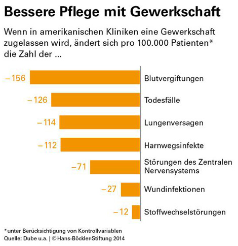 Vertretung nützt Patienten