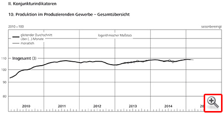 Ohne Worte – Deutschland boomt