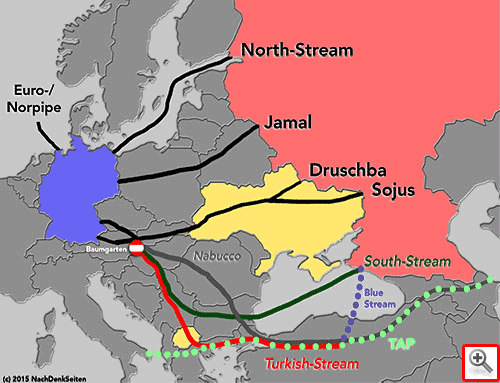 Europa und der kalte Pipeline-Krieg
