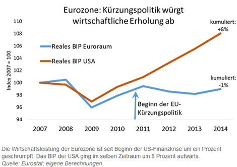 Griechenland: Es geht auch um unsere Zukunft