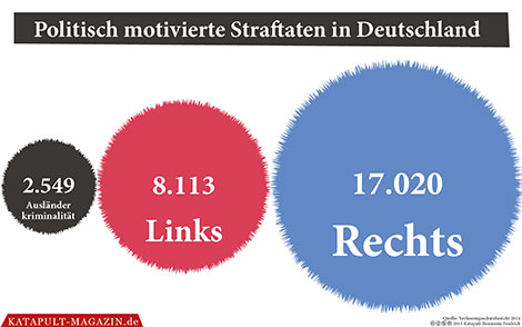 Rechtsmotivierte Gewalt: Eine neue Dimension