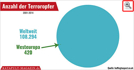 Terror in Westeuropa im Vergleich