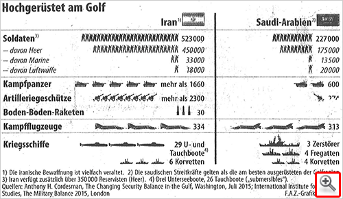 FAZ - Hochgerüstet am Golf