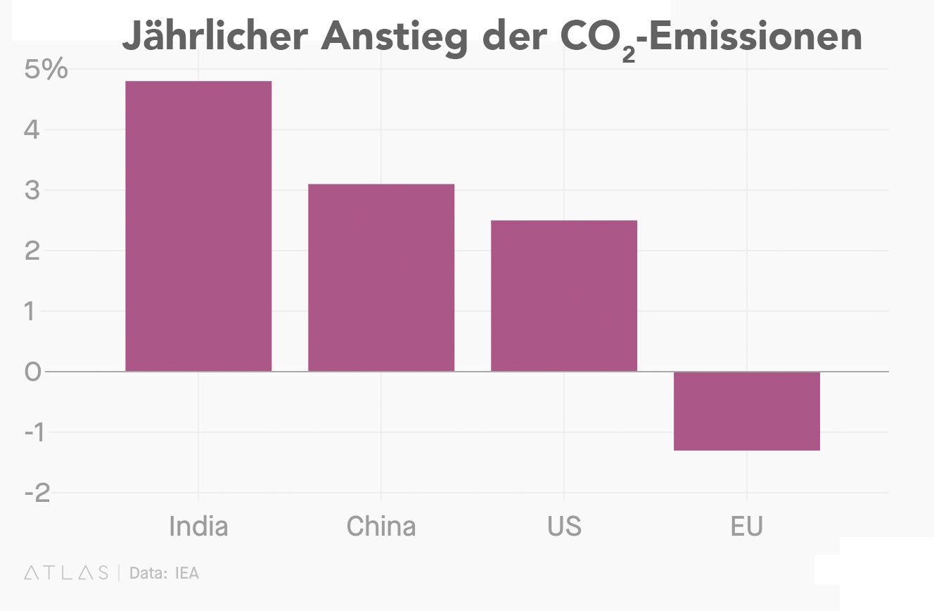 Ideensammlung zum ersten Klimaschutzforum