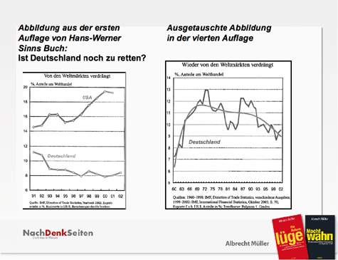 Sinn: Ist Deutschland noch zu retten?