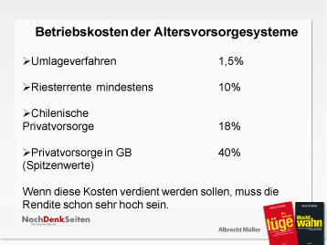 Betriebskosten der Altersvorsorgesysteme