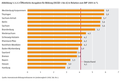 Statistik