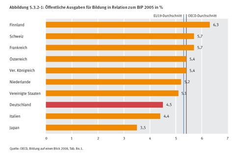 Statistik 2