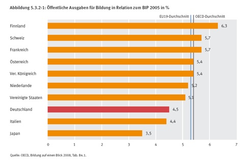 Statistik 2