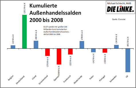 Grafik: Michael Schlecht - Der Euro brennt