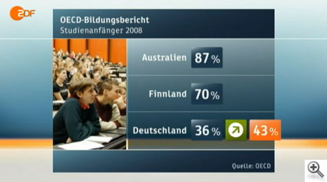 Grafik 01 zu Bildungs(bananen)republik