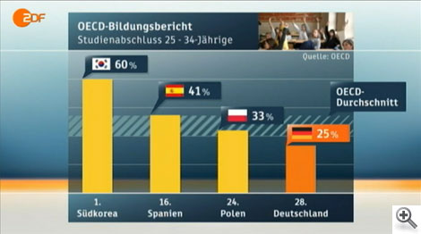 Grafik 02 zu Bildungs(bananen)republik