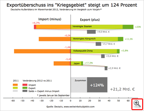 Exportueberschuesse