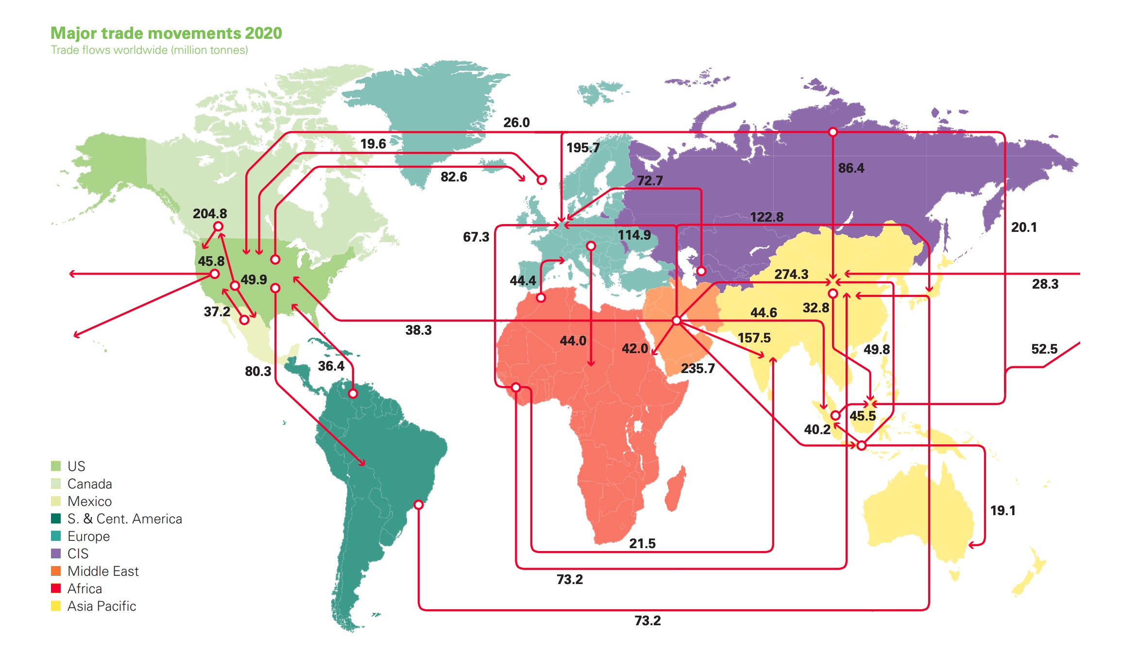 Мировая торговля природным газом. Карта экспорта нефти в мире. Международная торговля нефтью. Экспорт и импорт нефти. Карта международной торговли нефтью.