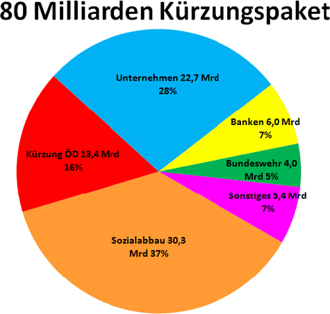 Grafik 03 zu Michael Schlecht: Kommt jetzt der Aufschwung