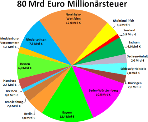 Grafik 05 zu Michael Schlecht: Kommt jetzt der Aufschwung