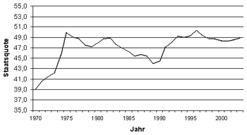 Abbildung 15