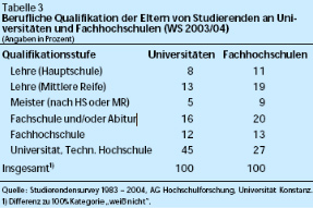 Elite unter sich Tabelle 1