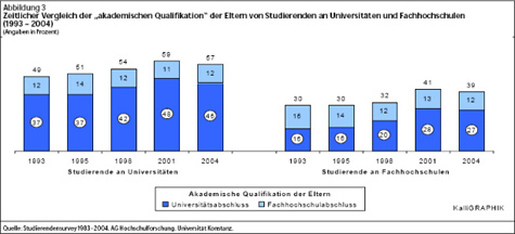 Elite unter sich Tabelle 2