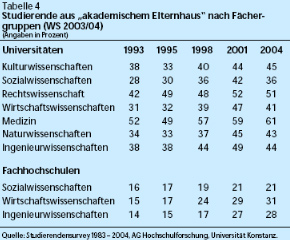 Elite unter sich Tabelle 3