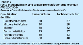 Elite unter sich Tabelle 4