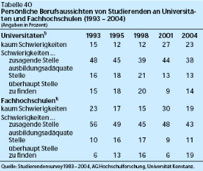 Elite unter sich Tabelle 5