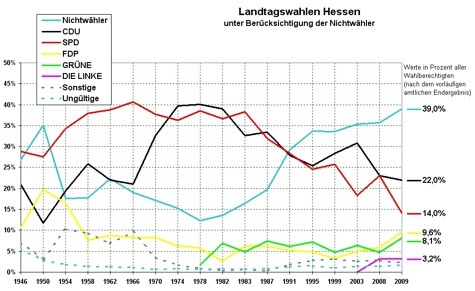 Hessen-Diagramm