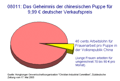 Das Geheimnis der chinesischen Puppe für 9,99 € deutscher Verkaufspreis