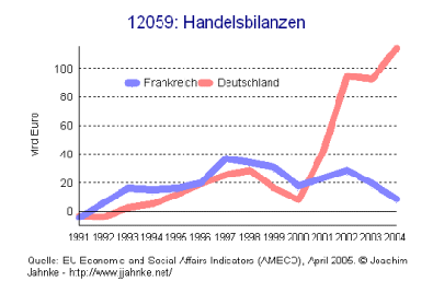 Handelsbilanzen