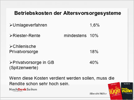 Betriebskosten der Altersvorsorgesysteme