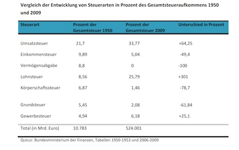 Private Vermoegen und Staatsverschuldug