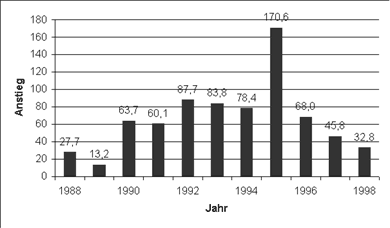 Abbildung 12