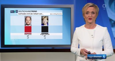 Umfragen – Meinungsmacht und Gradmesser für Meinungsmache