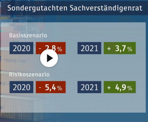 Unsere Hauptmedien kann man getrost „den Hasen füttern“. Wie sie unkritisch den Sachverständigenrat nachbeten oder die neuesten Meldungen zur Fortsetzung der Restriktionen reportieren – einfach unerträglich.