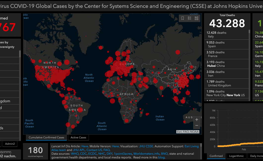 „Die USA haben das sicherste Gesundheitssystem der Welt“ – Die Johns Hopkins University und das globale Pandemien-Management