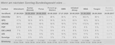 Tausche Koalitionsfähigkeit gegen Mehrheitsfähigkeit. Soll das ein Gewinn sein?