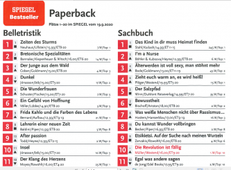 Information für Buchhändler