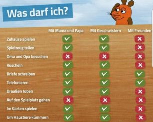 Die „Maus“ und Corona: „Was darf ich?“