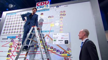 Der CDU/CSU die Maske abgenommen